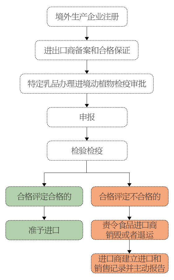 云顶集团(中国区)有限公司 - 官方网站