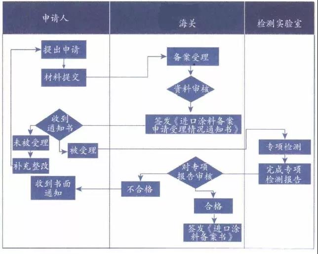 云顶集团(中国区)有限公司 - 官方网站