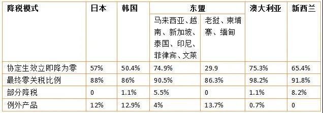 云顶集团(中国区)有限公司 - 官方网站