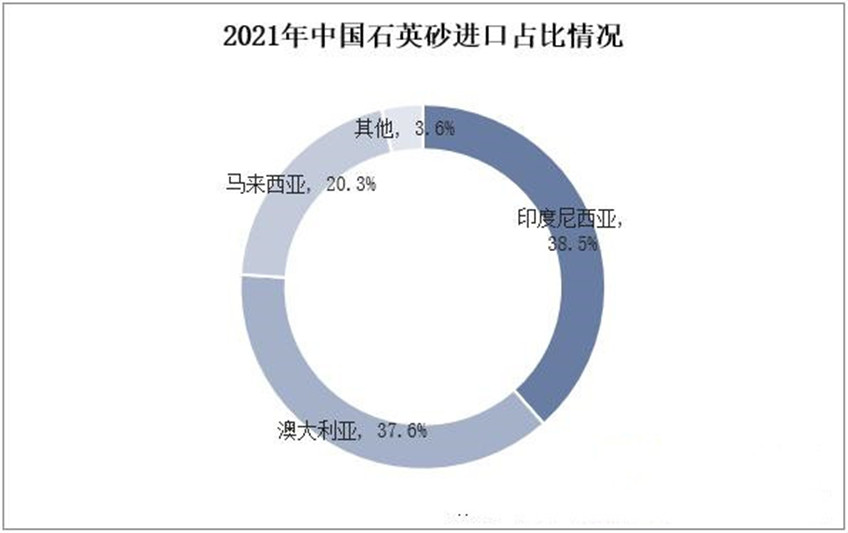 云顶集团(中国区)有限公司 - 官方网站