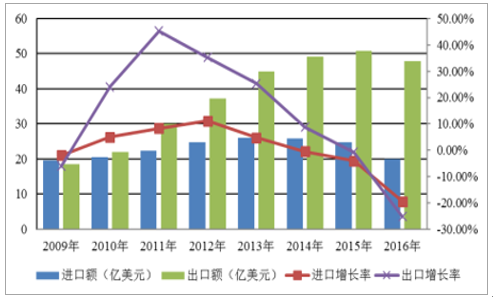 294 云顶集团(中国区)有限公司 - 官方网站
